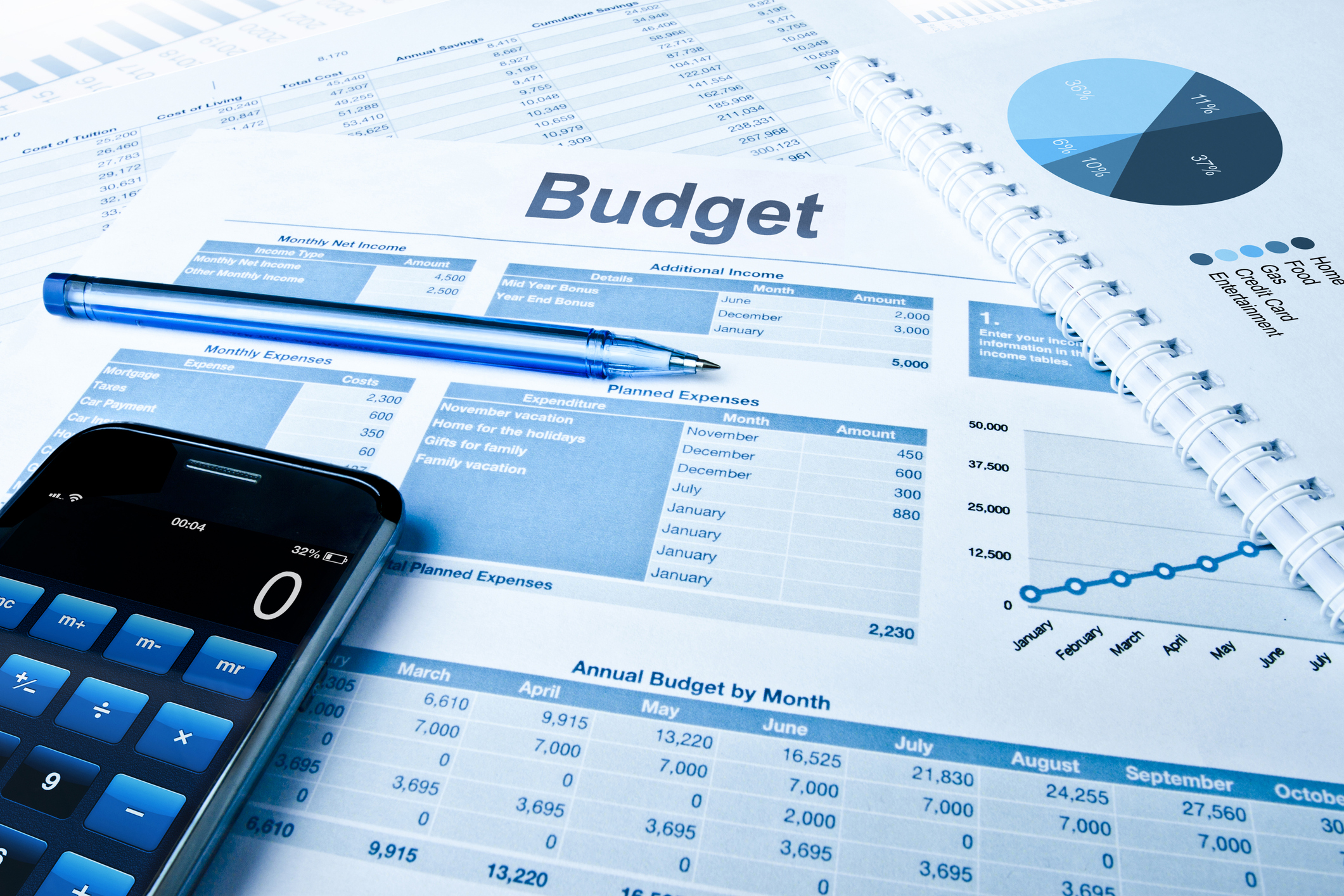 Featured image for “Build a Better Small Business Budget with These Key Tips”